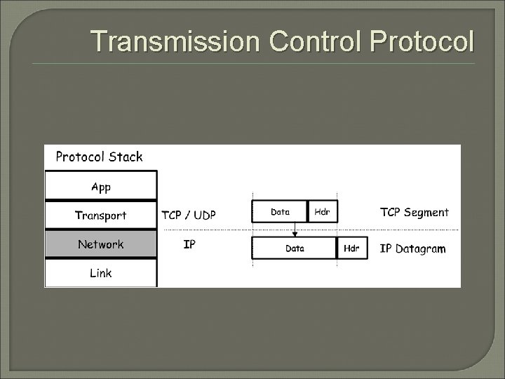 Transmission Control Protocol 