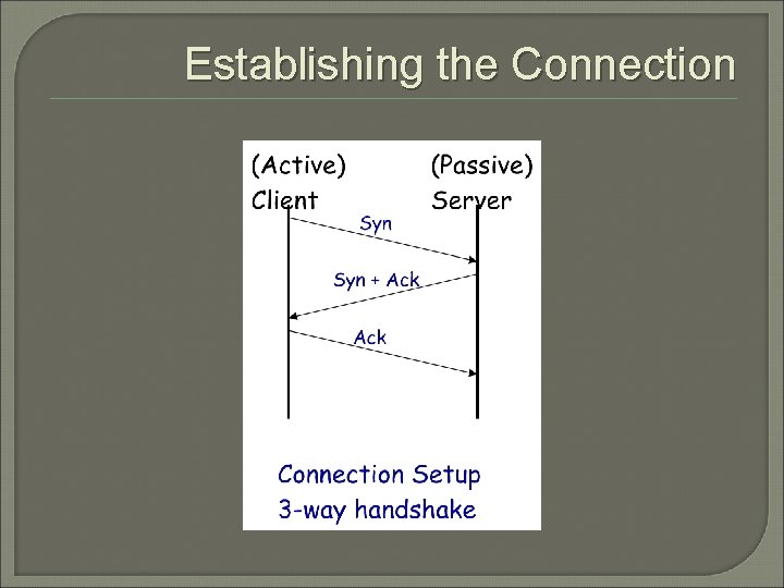 Establishing the Connection 