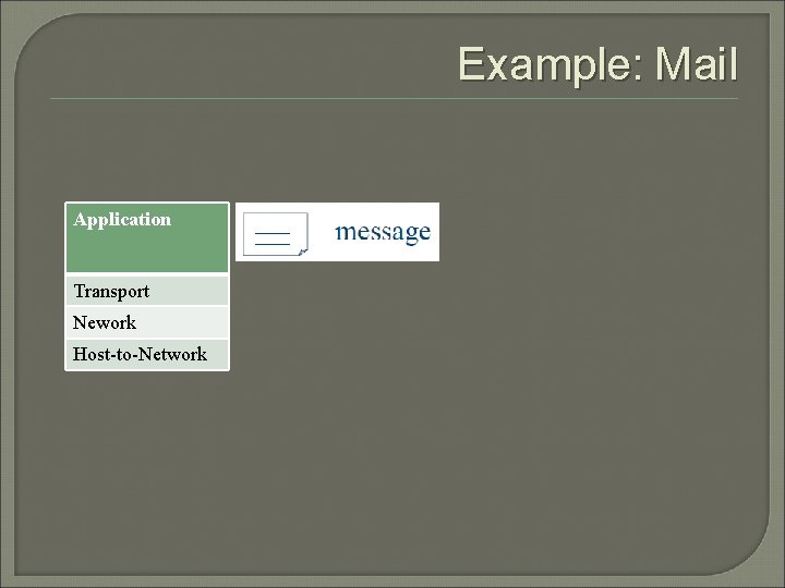 Example: Mail Application Transport Nework Host to Network 