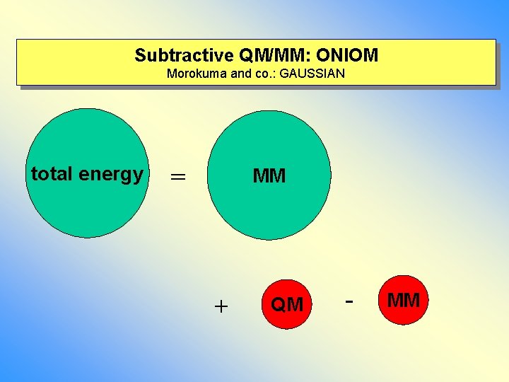 Subtractive QM/MM: ONIOM Morokuma and co. : GAUSSIAN total energy = MM + QM
