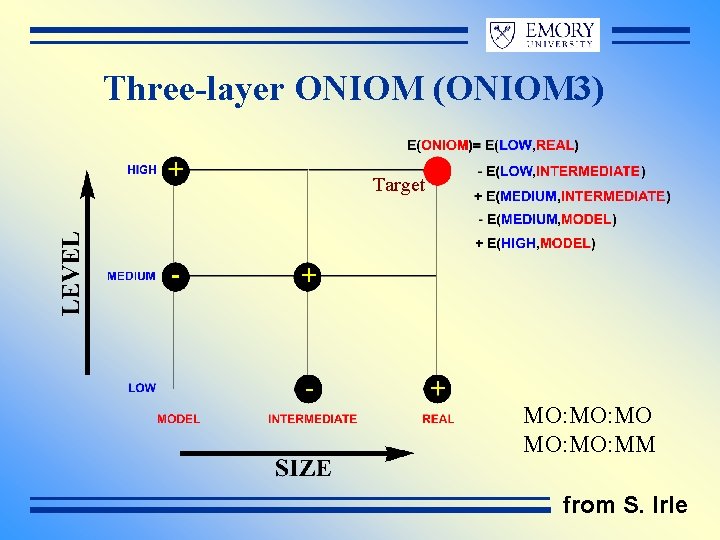 Three-layer ONIOM (ONIOM 3) Target MO: MO MO: MM from S. Irle 