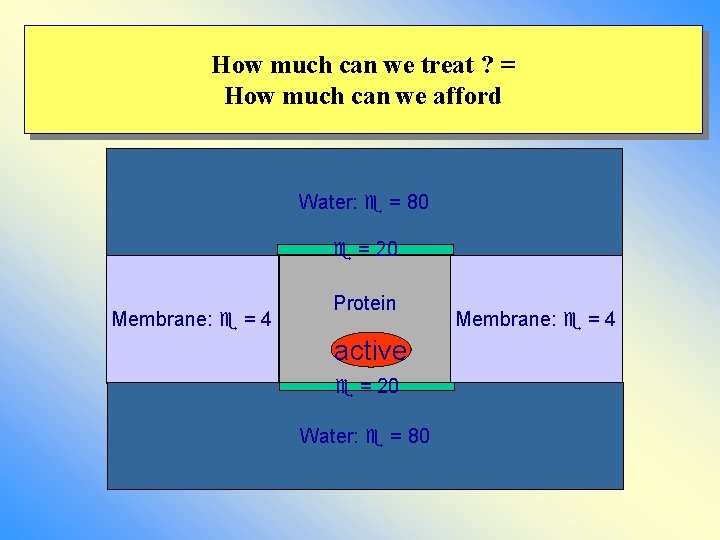 How much can we treat ? = How much can we afford Water: =