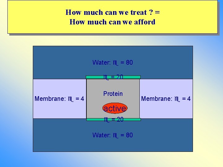 How much can we treat ? = How much can we afford Water: =