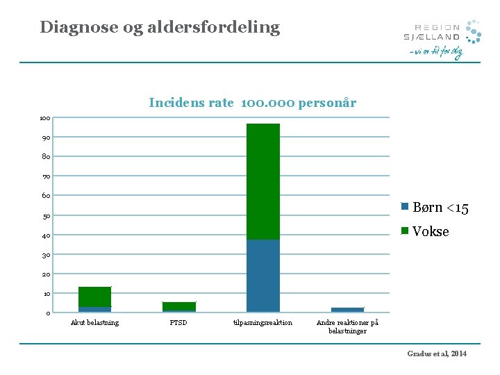 Diagnose og aldersfordeling Incidens rate 100. 000 personår 100 90 80 70 60 Børn