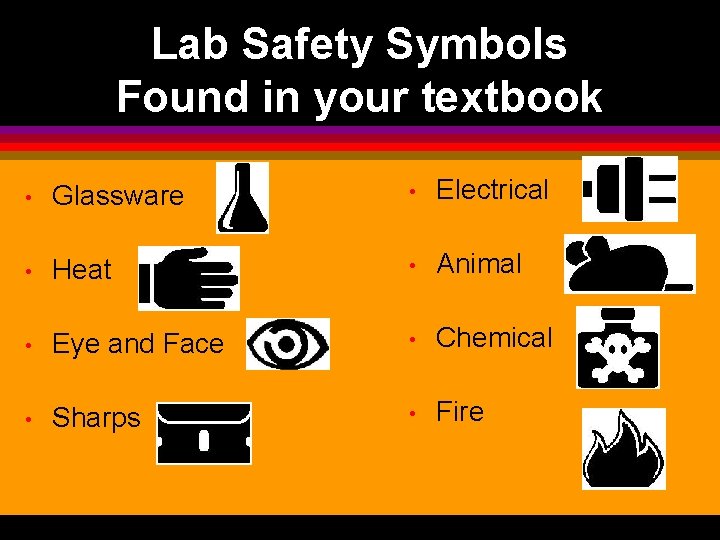 Lab Safety Symbols Found in your textbook • Glassware • Electrical • Heat •