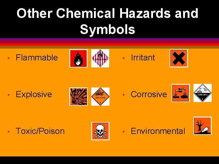 Other Chemical Hazards and Symbols • Flammable • Irritant • Explosive • Corrosive •