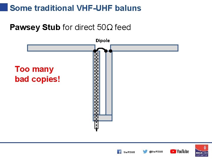 Some traditional VHF-UHF baluns Pawsey Stub for direct 50Ω feed Dipole Too many bad