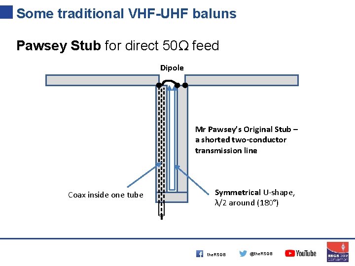 Some traditional VHF-UHF baluns Pawsey Stub for direct 50Ω feed Dipole Mr Pawsey’s Original