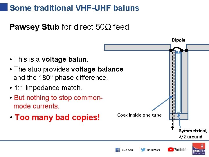 Some traditional VHF-UHF baluns Pawsey Stub for direct 50Ω feed Dipole • This is