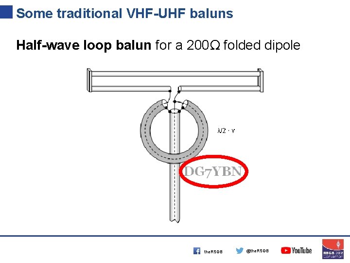 Some traditional VHF-UHF baluns Half-wave loop balun for a 200Ω folded dipole the. RSGB