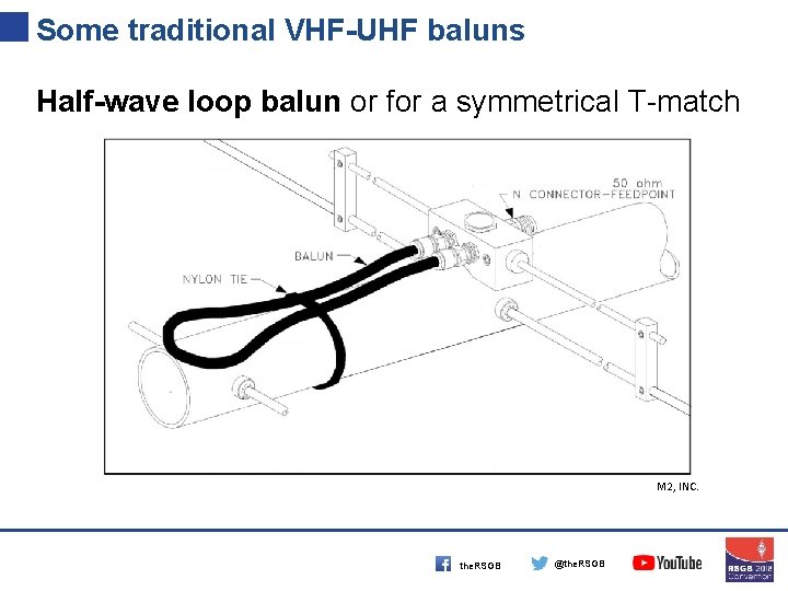 Some traditional VHF-UHF baluns Half-wave loop balun or for a symmetrical T-match M 2,