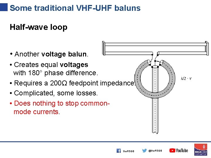 Some traditional VHF-UHF baluns Half-wave loop • Another voltage balun. • Creates equal voltages