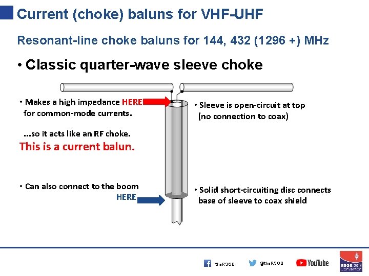 Current (choke) baluns for VHF-UHF Resonant-line choke baluns for 144, 432 (1296 +) MHz