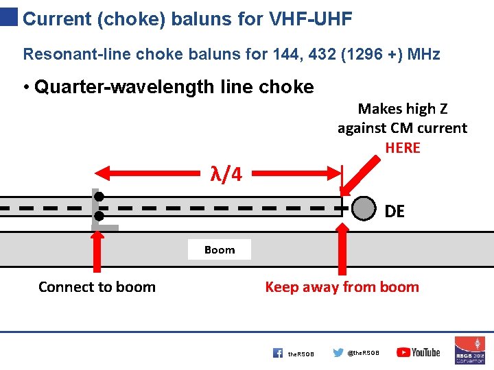 Current (choke) baluns for VHF-UHF Resonant-line choke baluns for 144, 432 (1296 +) MHz