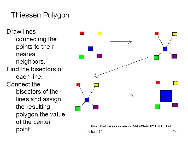 Thiessen Polygon Draw lines connecting the points to their nearest neighbors. Find the bisectors