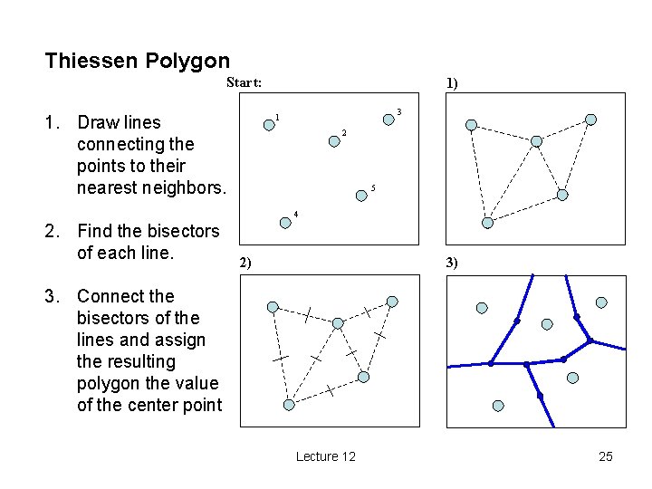 Thiessen Polygon Start: 1. Draw lines connecting the points to their nearest neighbors. 1)