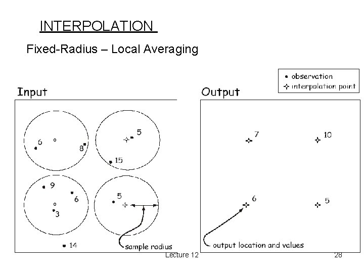 INTERPOLATION Fixed-Radius – Local Averaging Lecture 12 28 