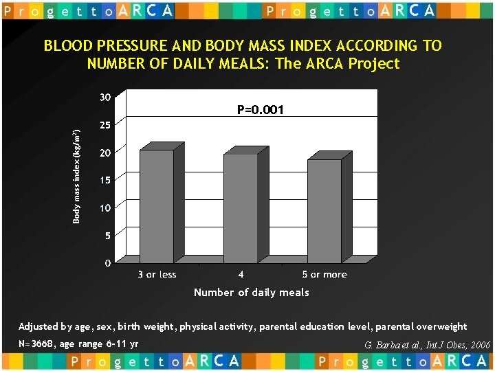 BLOOD PRESSURE AND BODY MASS INDEX ACCORDING TO NUMBER OF DAILY MEALS: The ARCA