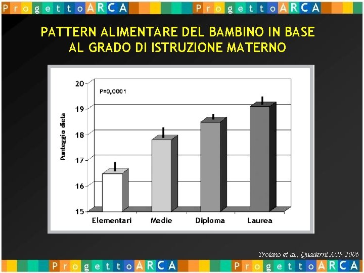 PATTERN ALIMENTARE DEL BAMBINO IN BASE AL GRADO DI ISTRUZIONE MATERNO Troiano et al.