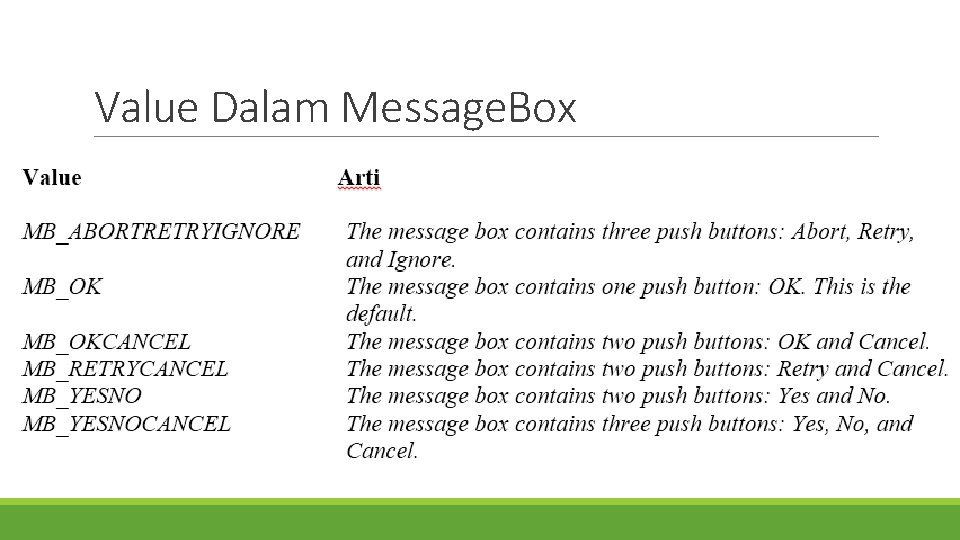 Value Dalam Message. Box 