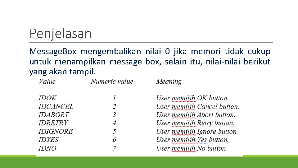 Penjelasan Message. Box mengembalikan nilai 0 jika memori tidak cukup untuk menampilkan message box,