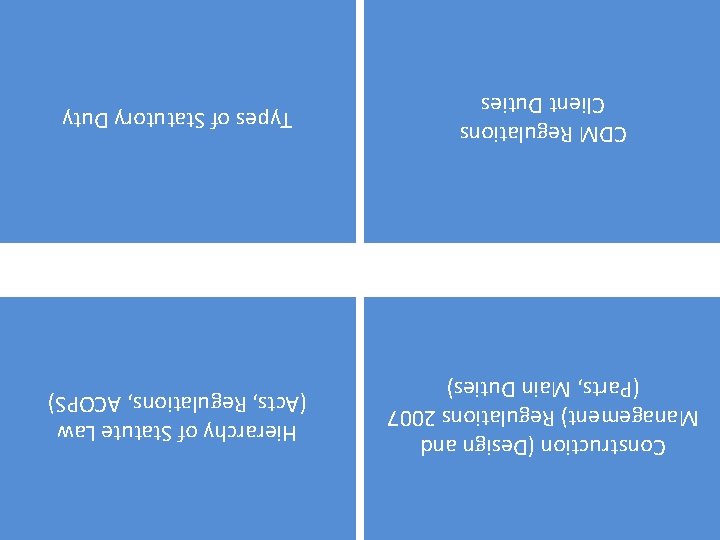 Types of Statutory Duty CDM Regulations Client Duties Hierarchy of Statute Law (Acts, Regulations,