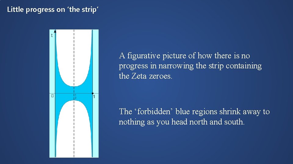Little progress on ‘the strip’ A figurative picture of how there is no progress