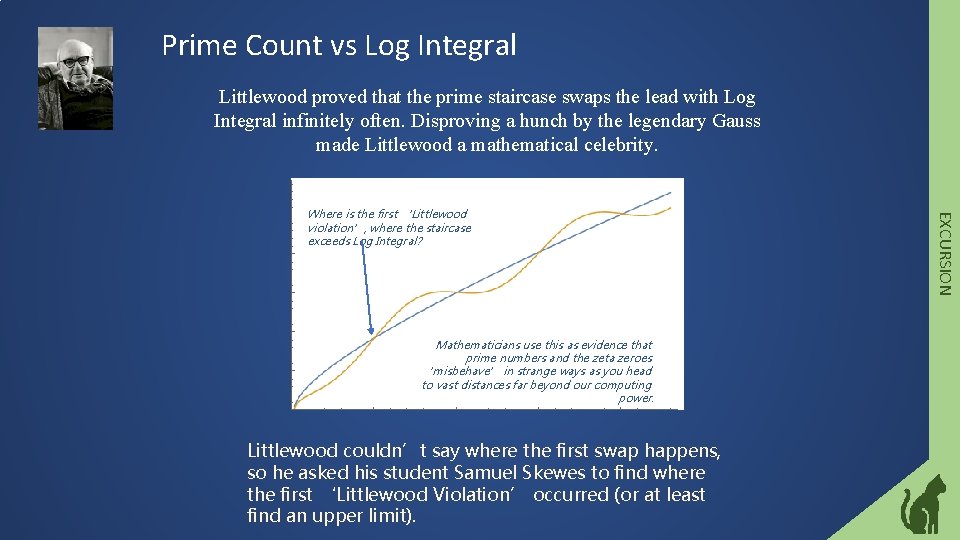Prime Count vs Log Integral Littlewood proved that the prime staircase swaps the lead
