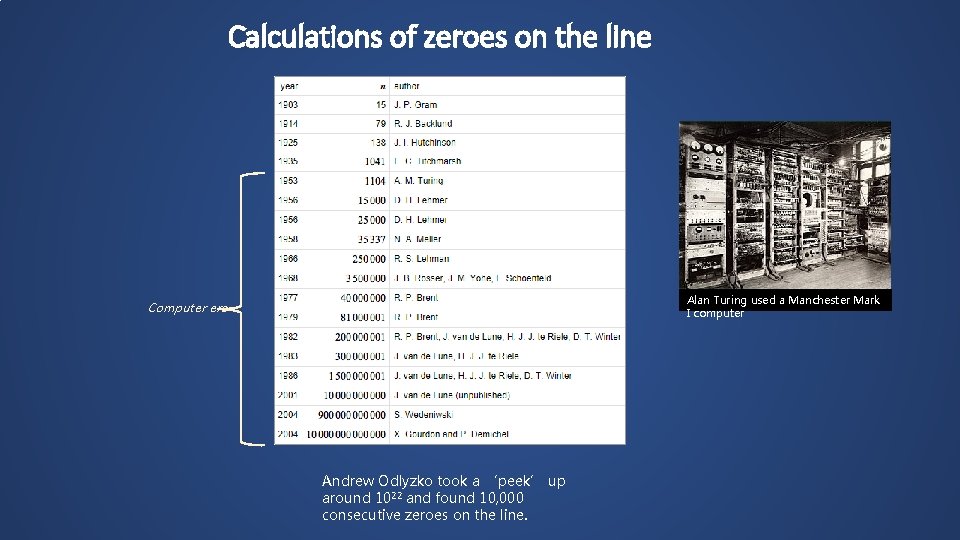 Calculations of zeroes on the line Alan Turing used a Manchester Mark I computer