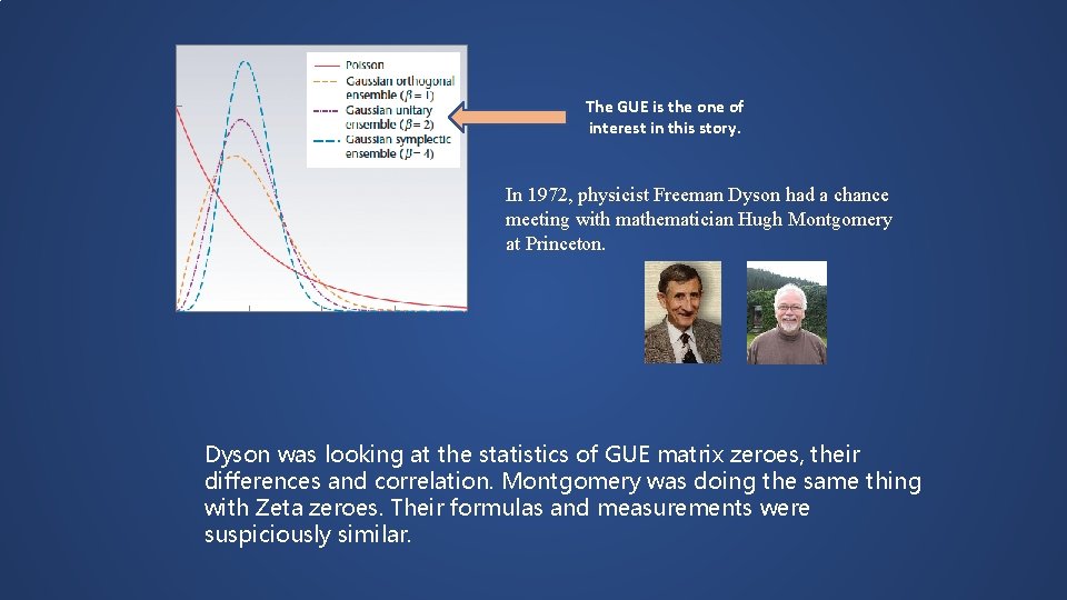 The GUE is the one of interest in this story. In 1972, physicist Freeman