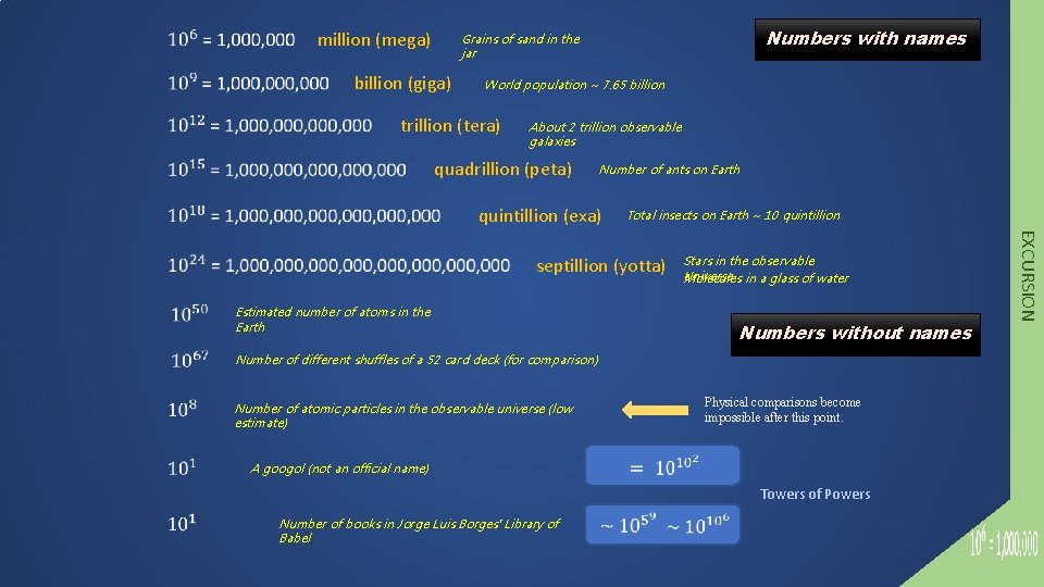  million (mega) billion (giga) World population ~ 7. 65 billion trillion (tera) About
