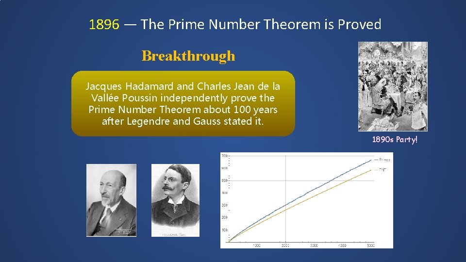 1896 — The Prime Number Theorem is Proved Breakthrough Jacques Hadamard and Charles Jean