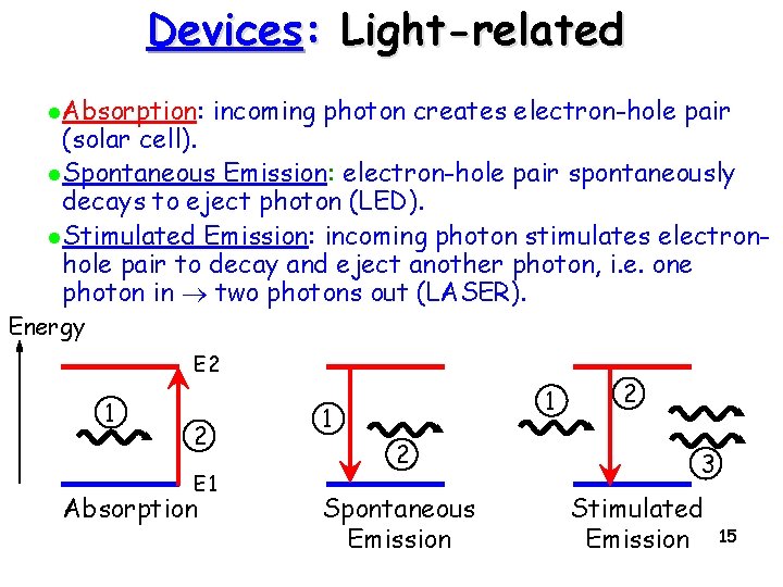 Devices: Light-related l. Absorption: incoming photon creates electron-hole pair (solar cell). l. Spontaneous Emission: