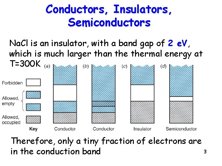 Conductors, Insulators, Semiconductors Na. Cl is an insulator, with a band gap of 2