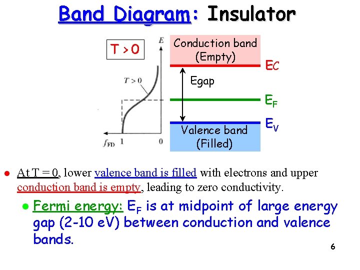 Band Diagram: Insulator T>0 Conduction band (Empty) Egap EC EF Valence band (Filled) l