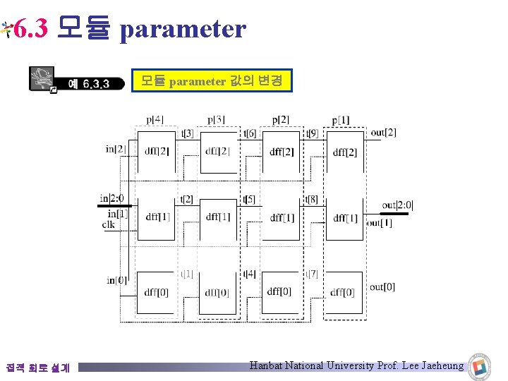 6. 3 모듈 parameter 값의 변경 집적 회로 설계 Hanbat National University Prof. Lee
