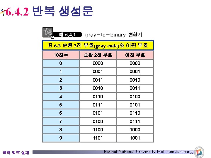 6. 4. 2 반복 생성문 표 6. 2 순환 2진 부호(gray code)와 이진 부호