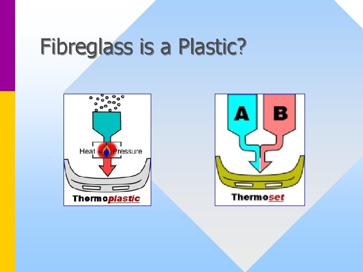 Fibreglass is a Plastic? 