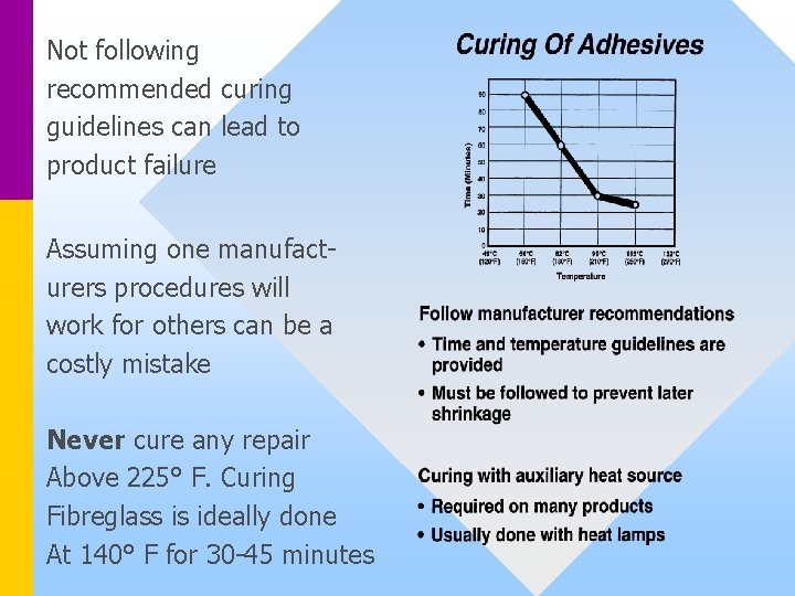 Not following recommended curing guidelines can lead to product failure Assuming one manufacturers procedures