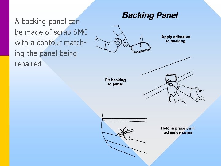 A backing panel can be made of scrap SMC with a contour matching the