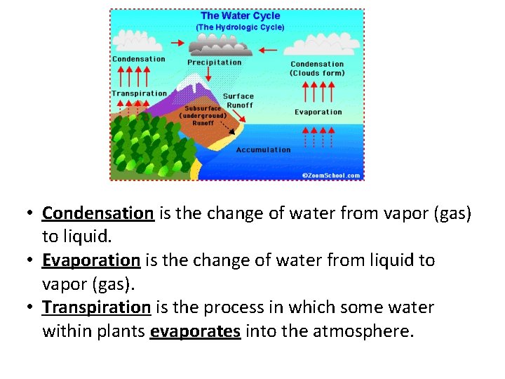 • Condensation is the change of water from vapor (gas) to liquid. •