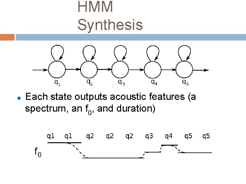 HMM Synthesis Each state outputs acoustic features (a spectrum, an f 0, and duration)