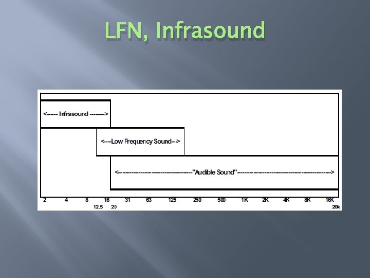 LFN, Infrasound 