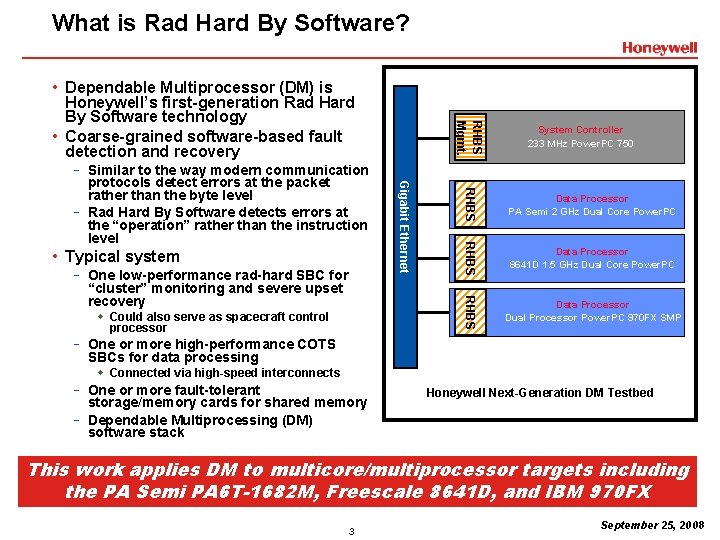 What is Rad Hard By Software? processor Data Processor 8641 D 1. 5 GHz