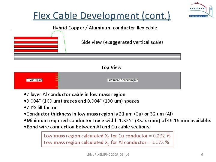 Flex Cable Development (cont. ) Hybrid Copper / Aluminum conductor flex cable Side view