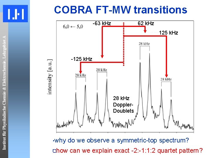 COBRA FT-MW transitions Institut für Physikalische Chemie & Elektrochemie, Lehrgebiet A -63 k. Hz