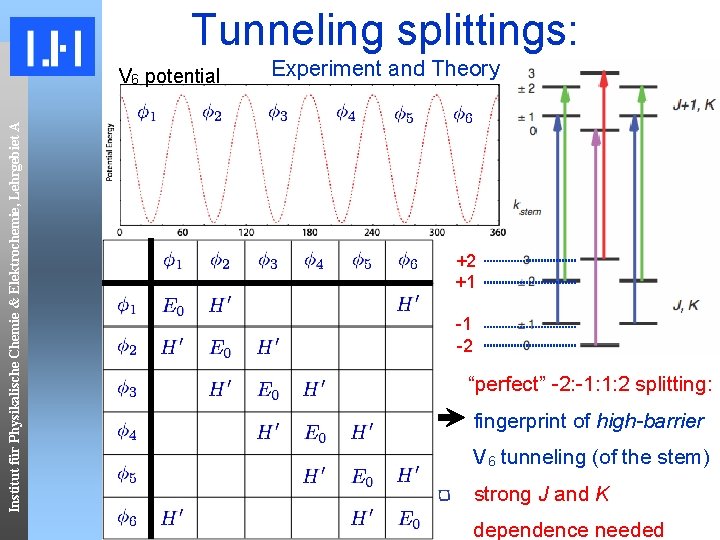 Tunneling splittings: Institut für Physikalische Chemie & Elektrochemie, Lehrgebiet A V 6 potential Experiment