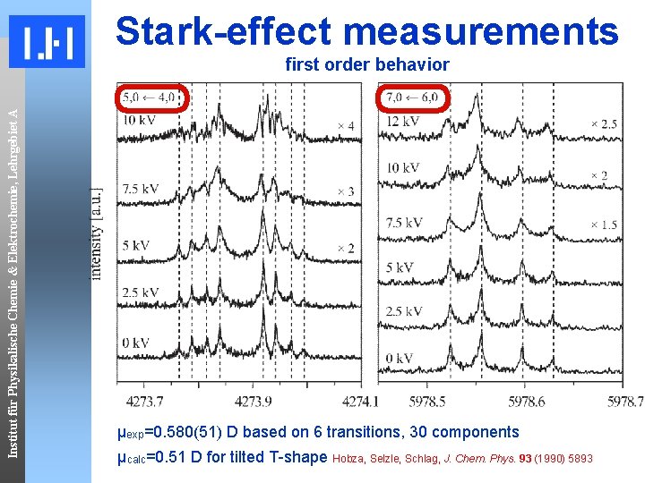 Stark-effect measurements Institut für Physikalische Chemie & Elektrochemie, Lehrgebiet A first order behavior µexp=0.