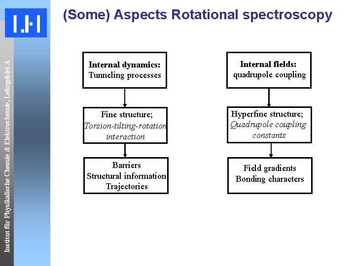 Institut für Physikalische Chemie & Elektrochemie, Lehrgebiet A (Some) Aspects Rotational spectroscopy Internal dynamics: