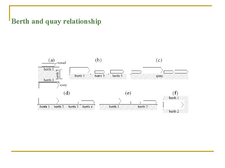 Berth and quay relationship 